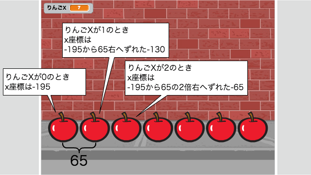 位置を変えながらならべるスクリプトの説明