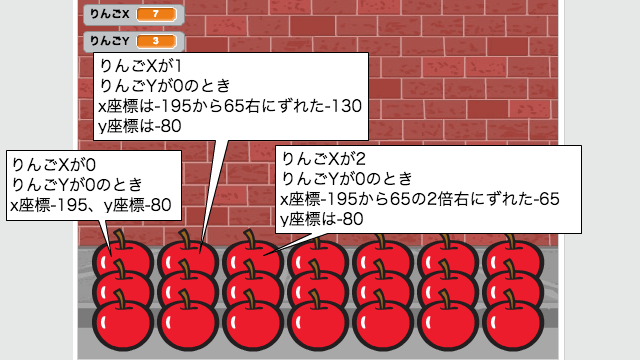 スプライトを複数列ならべるスクリプトの説明