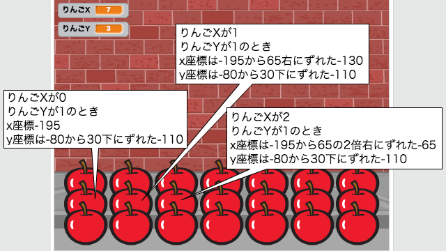 スプライトを複数列ならべるスクリプトの説明