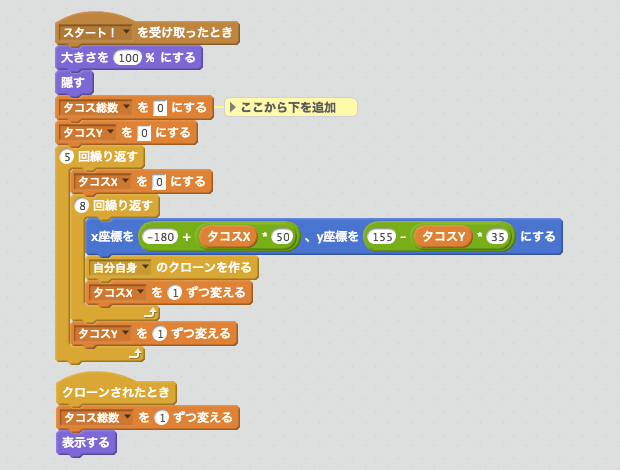 タコスをならべるスクリプト
