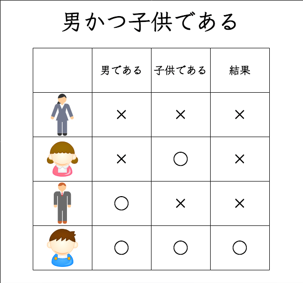 「かつ」の説明