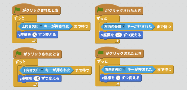 十字キーで動かすスクリプト