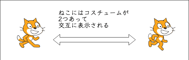 コスチュームの説明の図