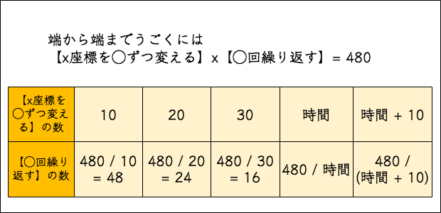 式の説明の図