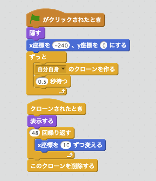 ねこを端から端まであるかせるスクリプト